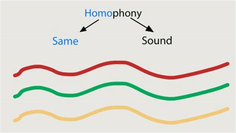 homophonic definition music: In the realm of music theory, homophony is a texture where the melody and harmony are more or less independent, allowing for a richer harmonic texture that can be manipulated to create different emotional tones.