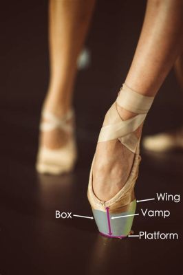 How Are Ballet Shoes Made? A Detailed Exploration of the Process