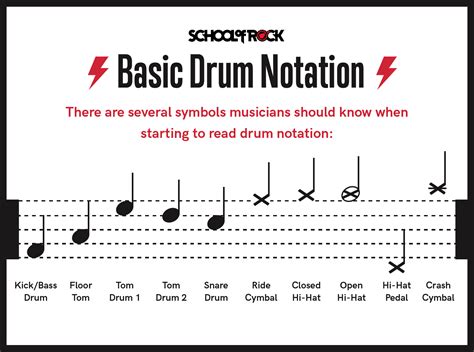 How to Read Drum Sheet Music: A Guide for Beginners