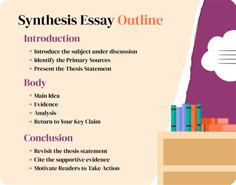 how to write a thesis for a synthesis essay: exploring the depths of literary analysis