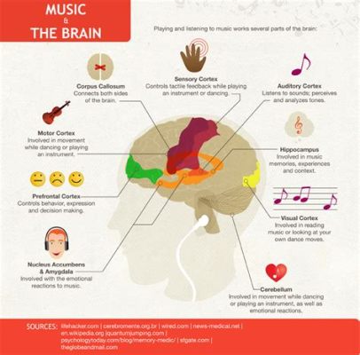 Is classical music good for you and does it influence your mood?