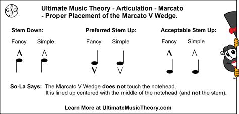 What is Marcato in Music, and How Does It Enhance the Emotional Depth of a Musical Piece?