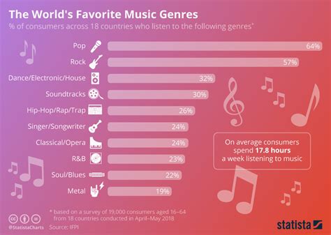 What is the Best Genre of Music? And Can We Truly Define Best in Such a Diverse Landscape?