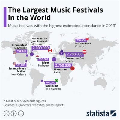 What Is the Biggest Music Festival in the US: A Multi-Perspective Analysis