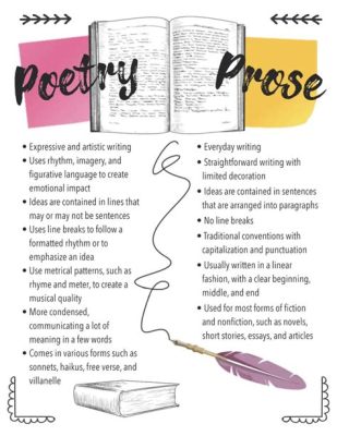 What is the Difference between Prose and Poetry: A Delicate Dance between Words